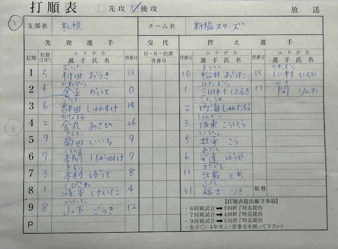 先発オーダー表・新陽スターズ