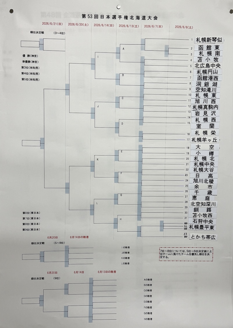 日本選手権北海道予選・トーナメント表
