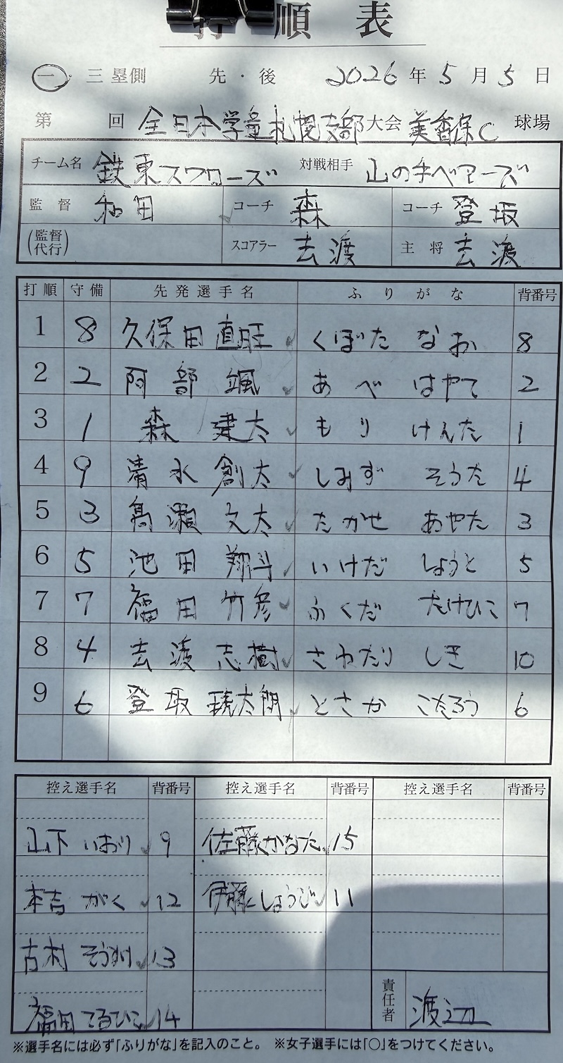 オーダー表・鉄東スワローズ