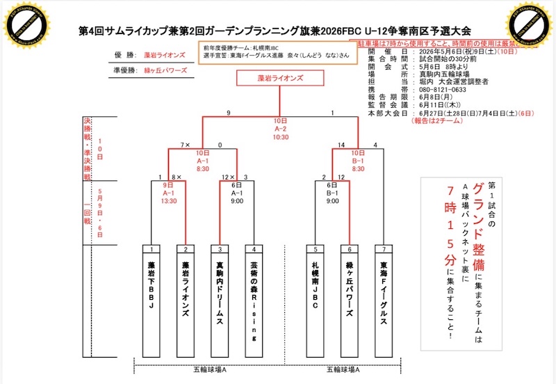 ガーデンプランニング旗南区予選トーナメント表