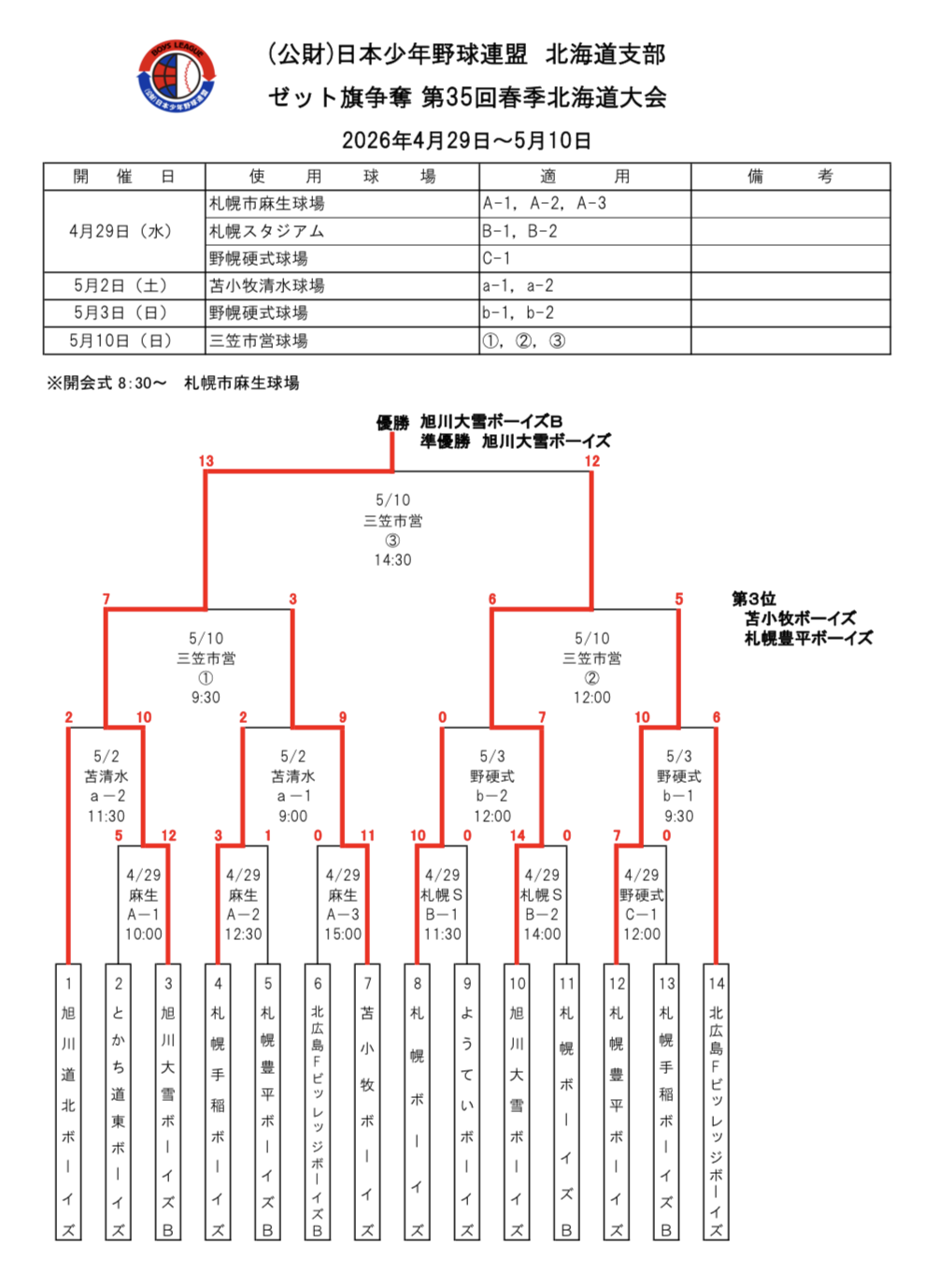 ゼット旗春季全道大会