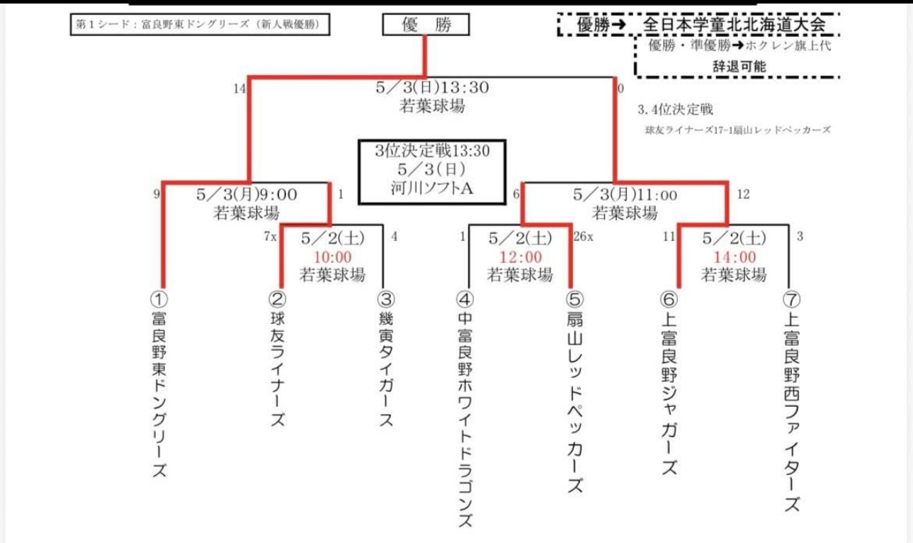富良野支部トーナメント表