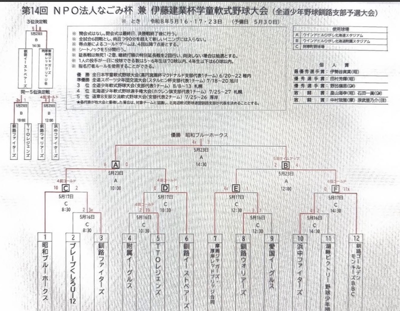 釧路支部トーナメント表