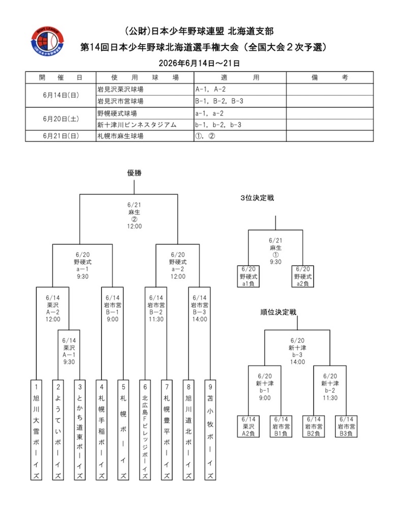 ボーイズリーグ全国2次予選