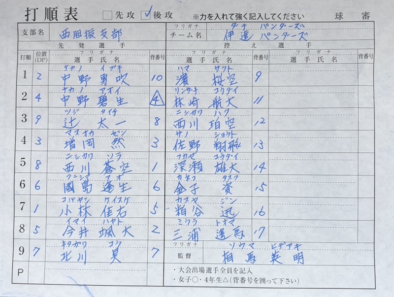 先発オーダー表・伊達パンダーズ