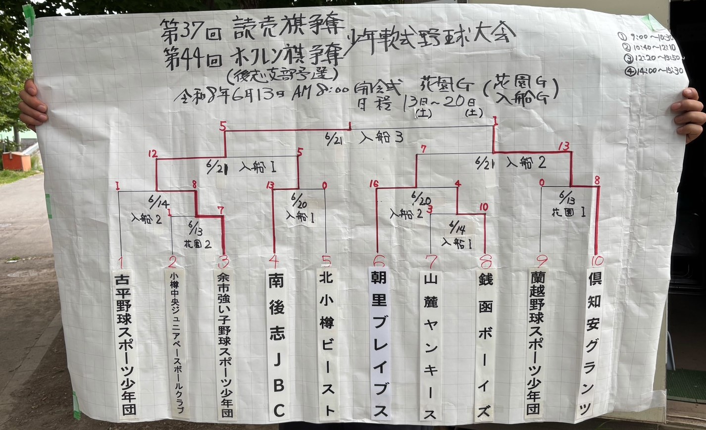 後志支部トーナメント表