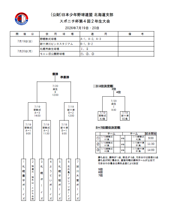 スポニチ杯トーナメント表