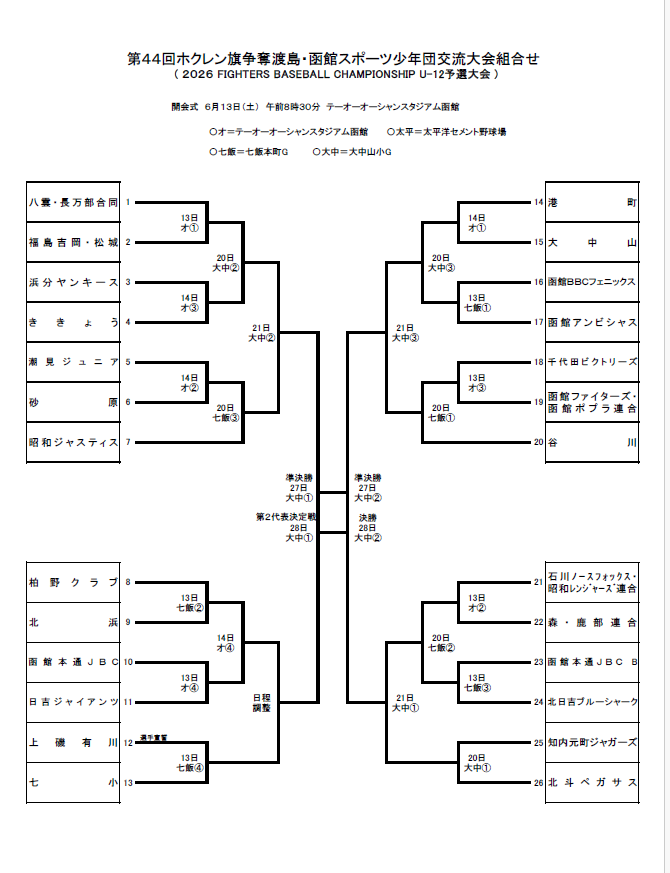 函館支部（ホ）（Fs）