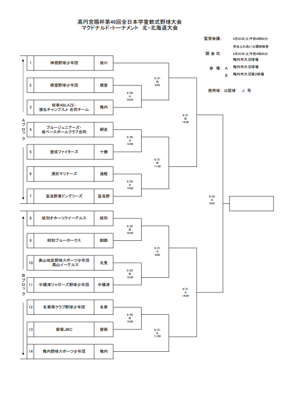 北北海道予選トーナメント表