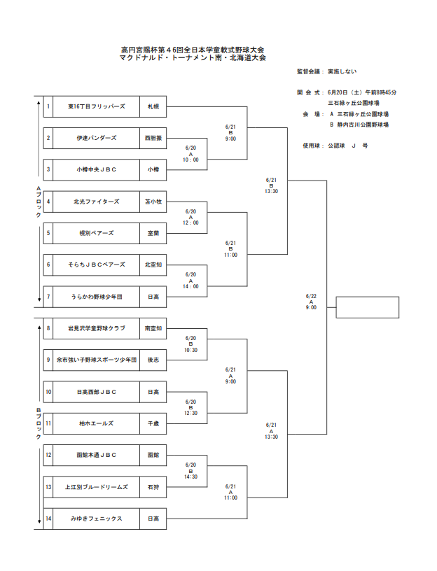 南北海道大会トーナメント表