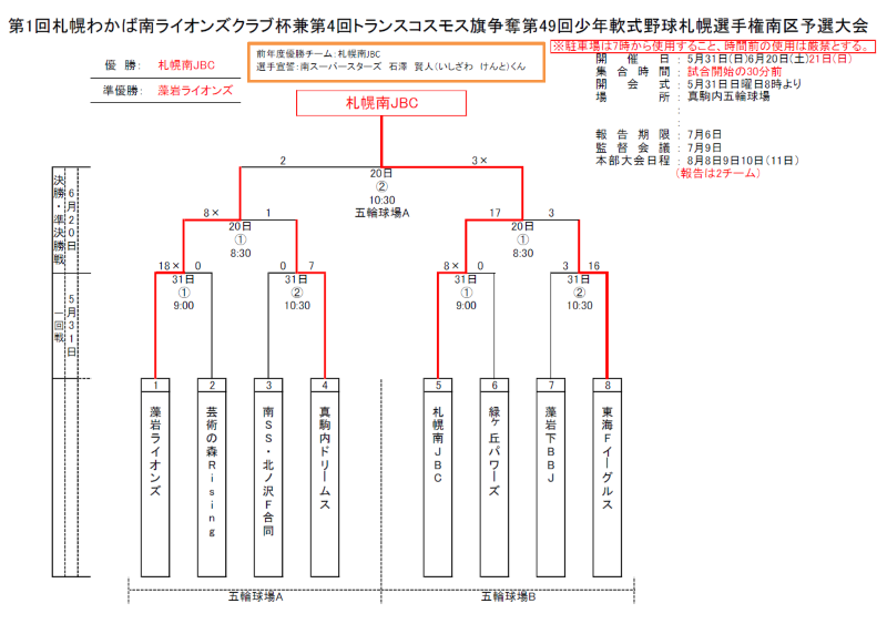 南区予選トーナメント