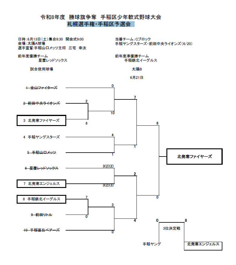 手稲区トーナメント表