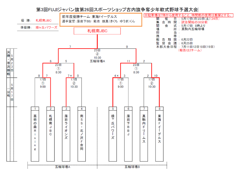 南区予選トーナメント表