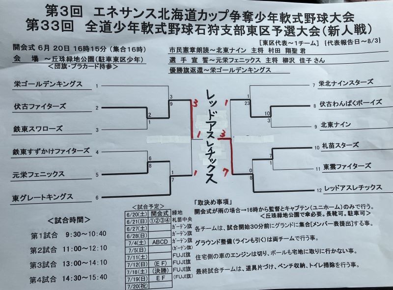 東区トーナメント表