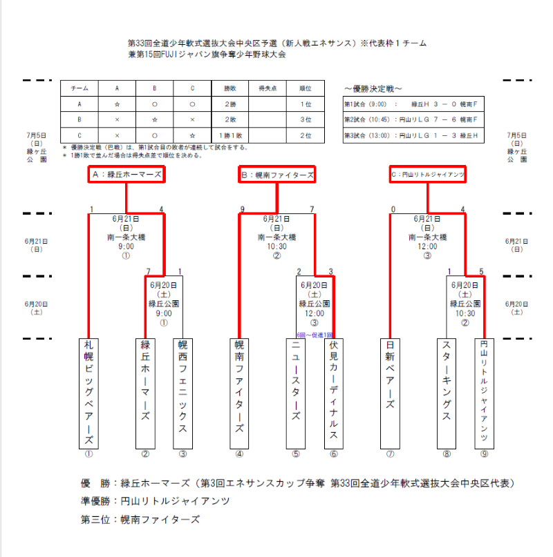 エネサンス中央区予選