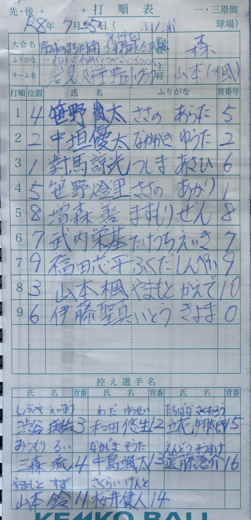 オーダー表・岩見沢学童野球クラブ
