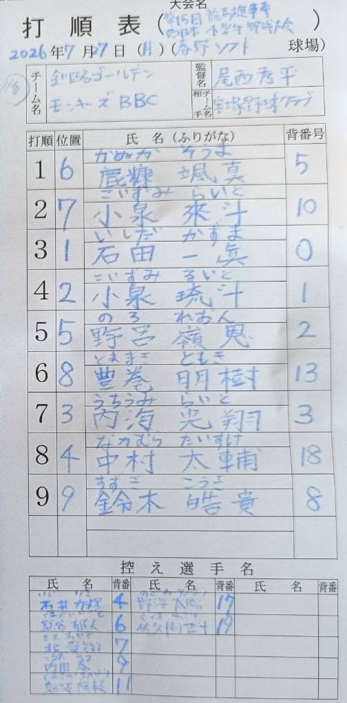 オーダー表・釧路ゴールデンモンキーズBBC（3回戦）