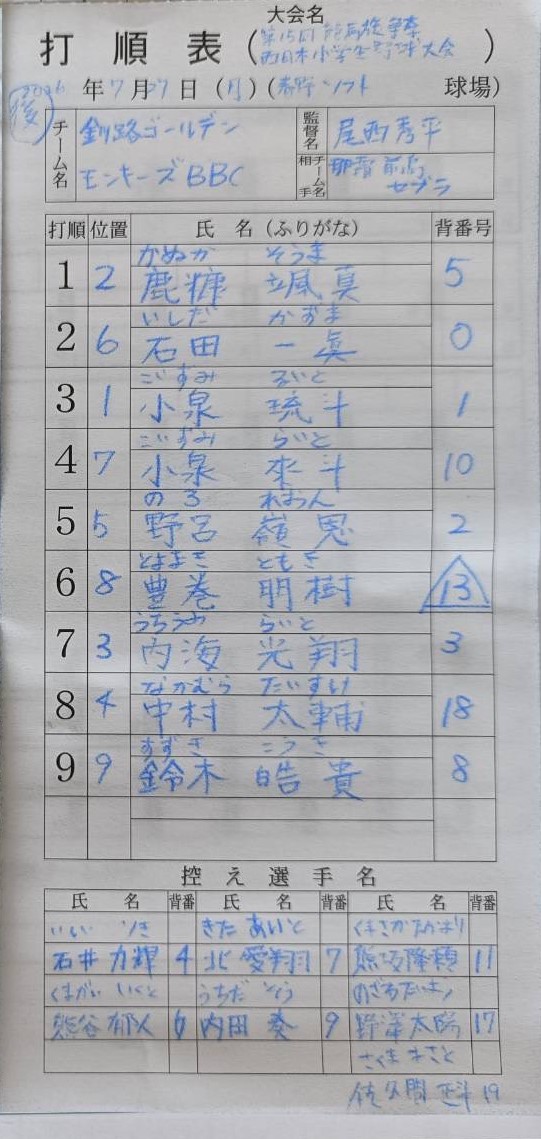 オーダー表・釧路ゴールデンモンキーズ（準々決勝）