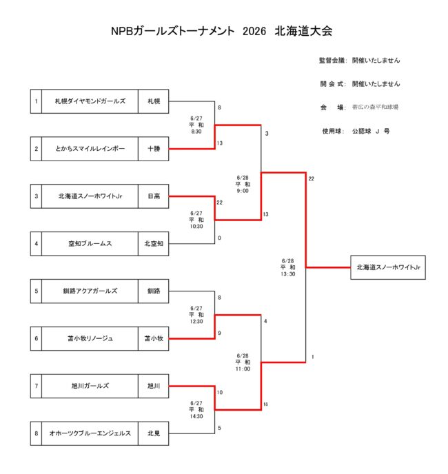 ガールズトーナメント2026