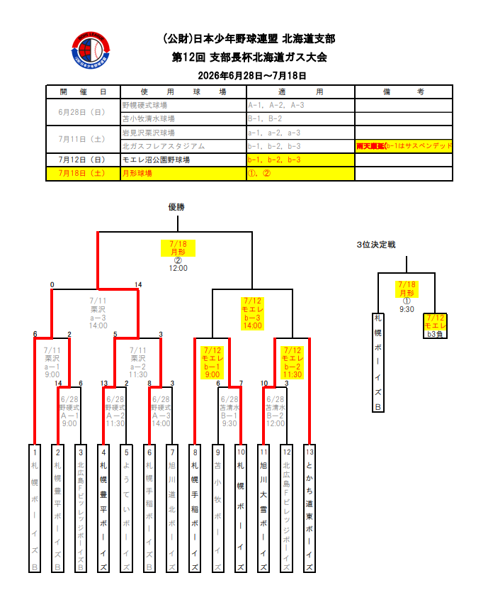 支部長杯トーナメント表