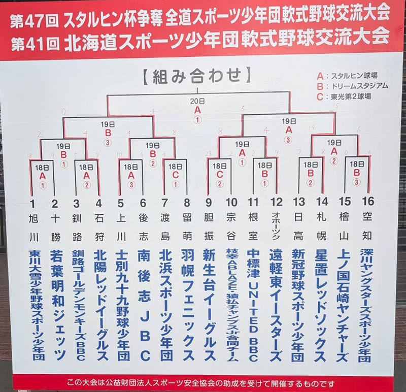 スタルヒン杯・組合せ表