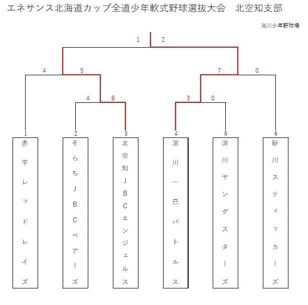 北空知支部予選トーナメント