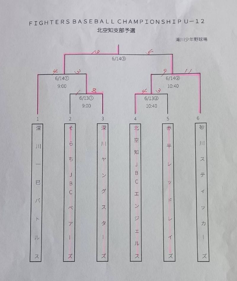北空知支部予選トーナメント