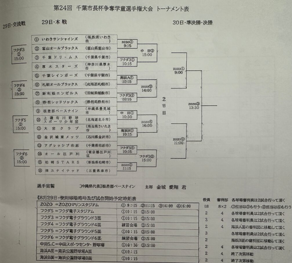 千葉市長杯トーナメント表