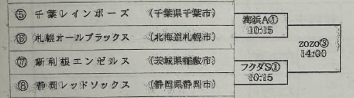 千葉市長杯トーナメント（拡大版）