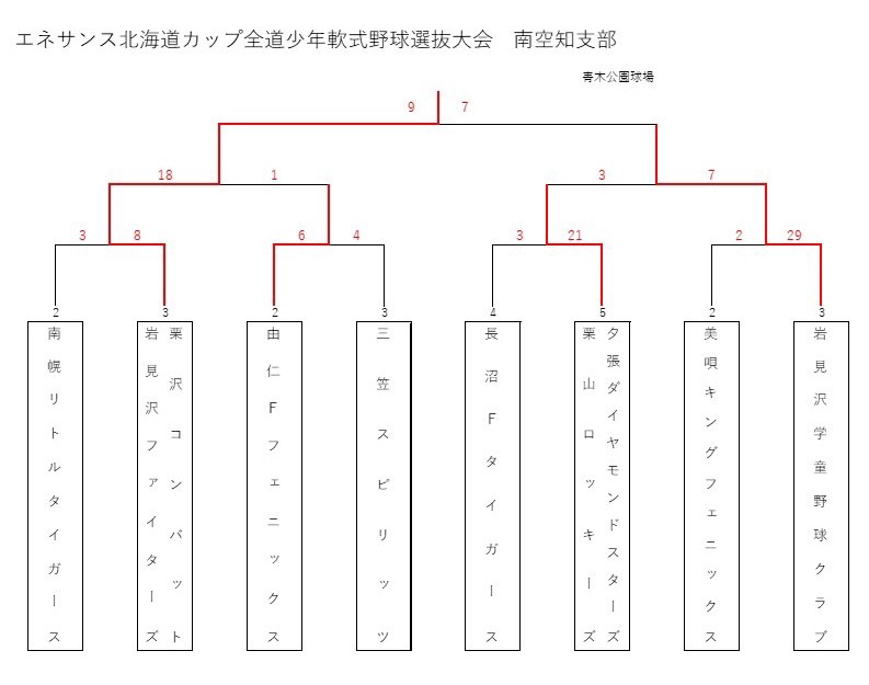 南空知支部予選トーナメント