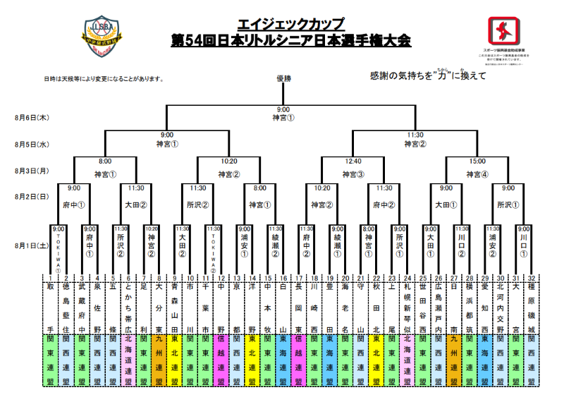 日本選手権トーナメント
