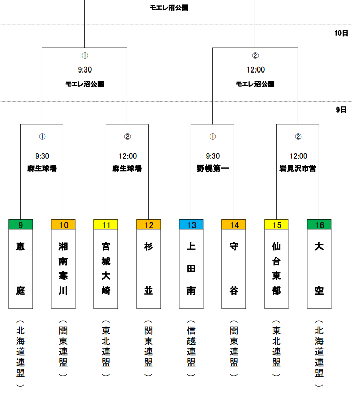 東日本選抜トーナメント表（拡大版）