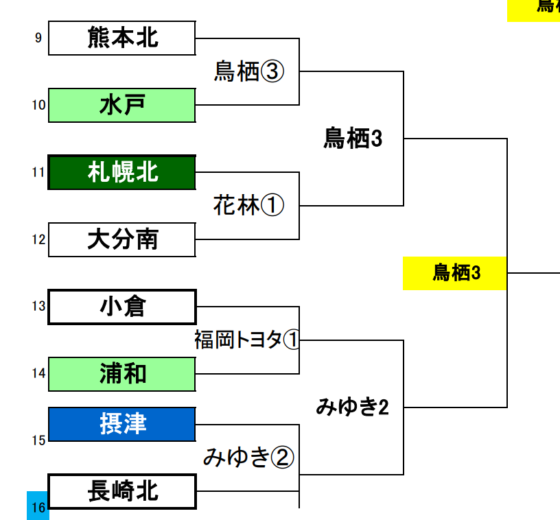 林和男旗杯トーナメント（拡大版）札幌北分