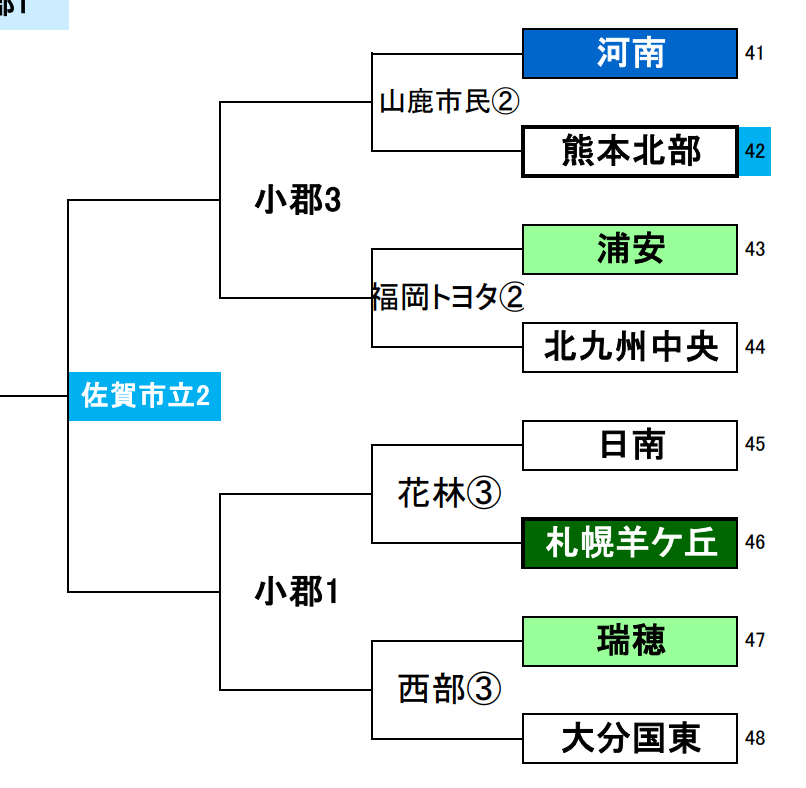 林和男旗杯トーナメント（拡大版）札幌羊ヶ丘分