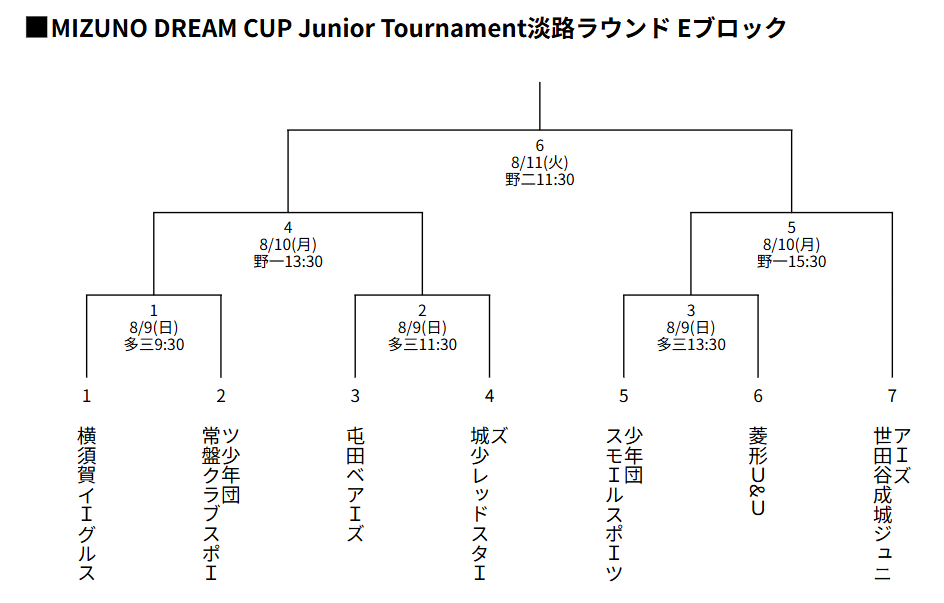 淡路ラウンドトーナメント