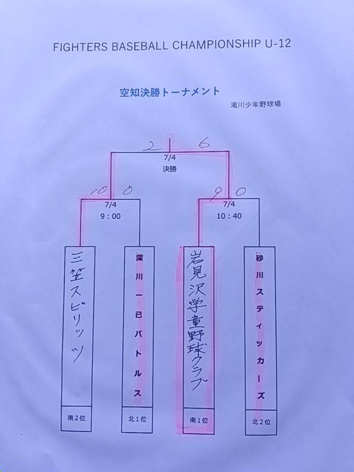 空知支部トーナメント表