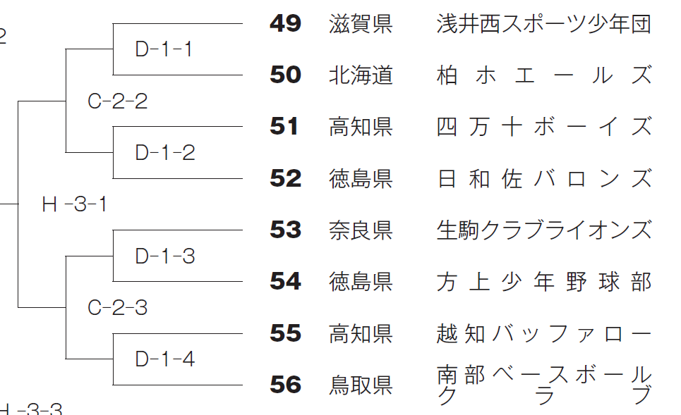 第15回龍馬旗トーナメント（拡大版）柏ホエールズ