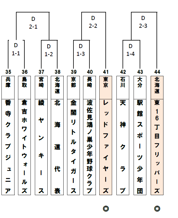 高野山旗トーナメント表