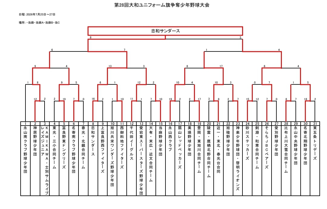 大和ユニフォーム旗
