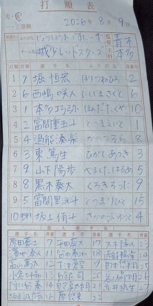オーダー表・城少レッドスターズ