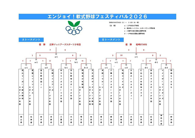 トーナメント表