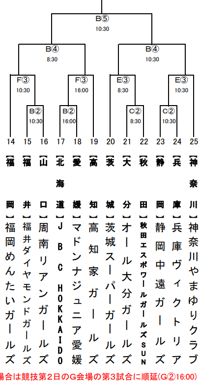 全日本中学女子（拡大版）