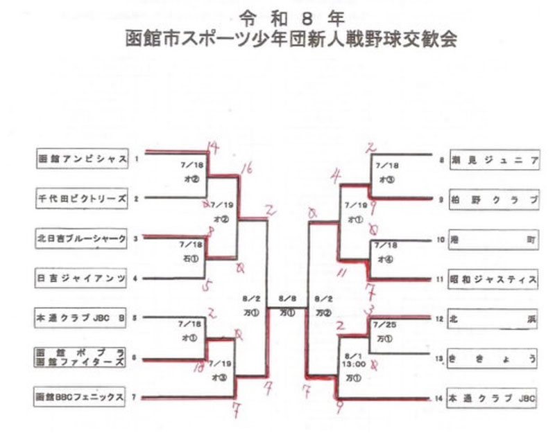 函館市内予選トーナメント表