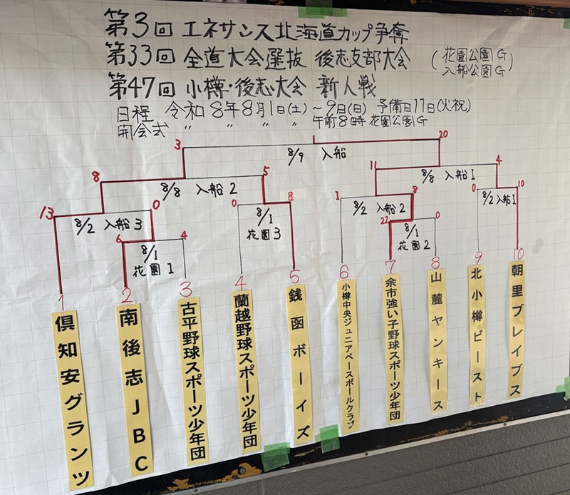 後志支部トーナメント表