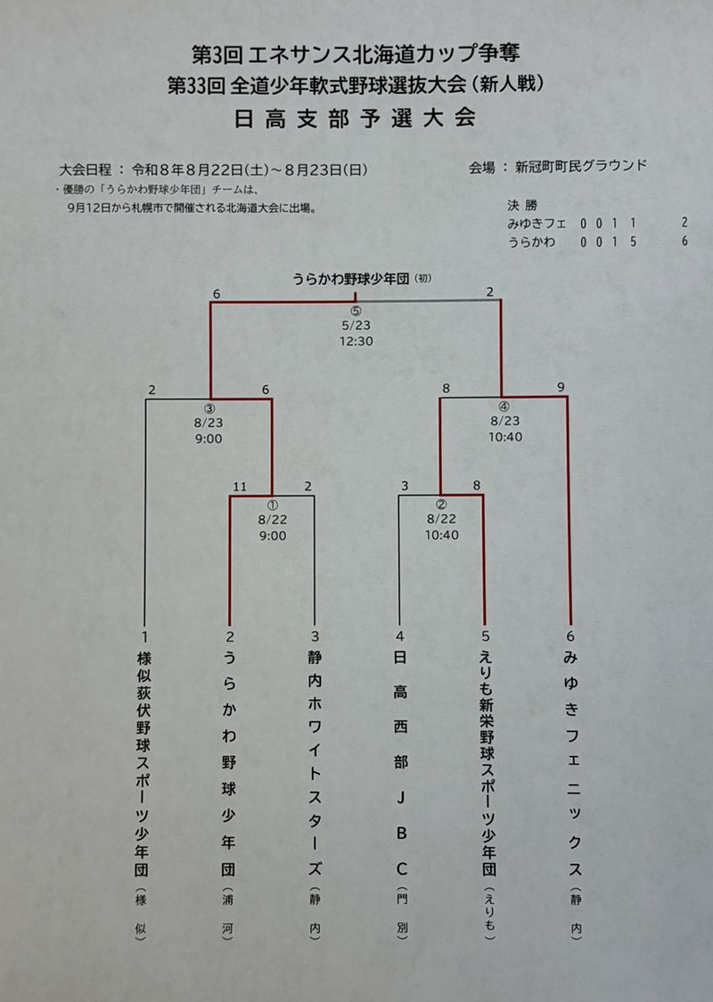 エネサンスカップ日高支部トーナメント表