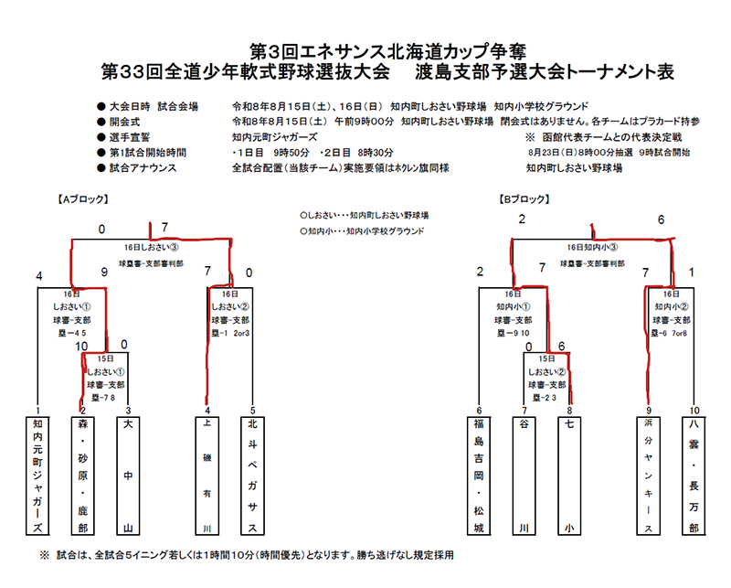 渡島支部トーナメント表（エネサンス）