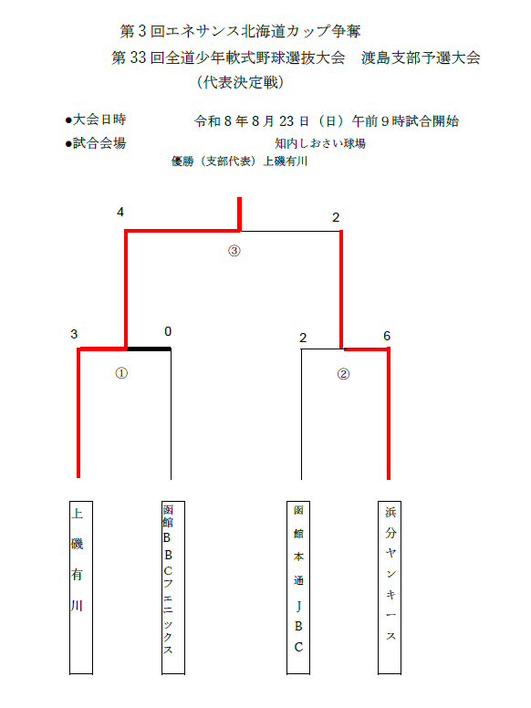 渡島支部代表決定戦トーナメント表