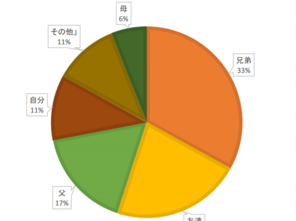 2014Fsジュニアはこんな選手が選ばれてた！③ 
