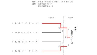 【試合結果】小学女子ソフトボール秋季大会 