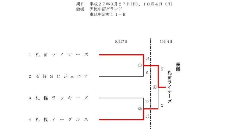 【試合結果】小学女子ソフトボール秋季大会 